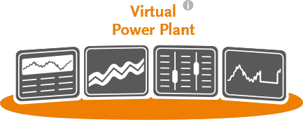 Virtual Power Plant – Control center