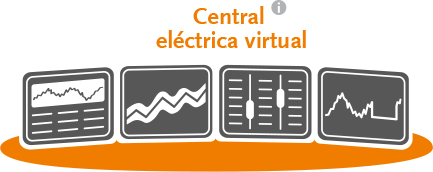 Central eléctrica virtual – Central eléctrica virtual