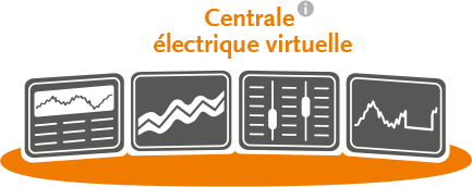 Centrale électrique virtuelle